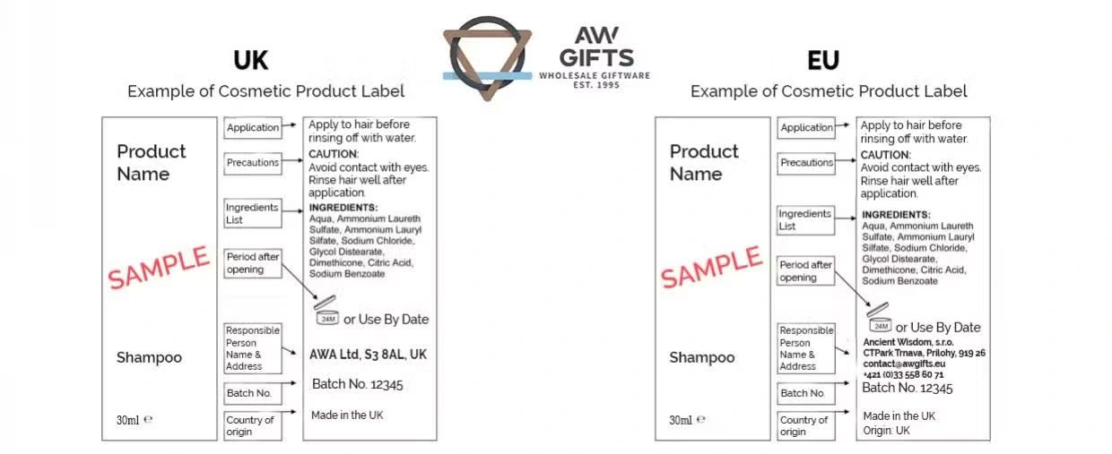 Původní diagram AWGifts porovnávající příklady etiket kosmetických produktů pro VB a EU